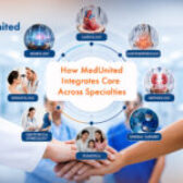 How MedUnited Integrates Care Across Specialties